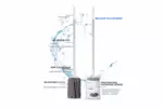 AODI 6 SIDES ALUMINIUM HANDLE MICROFIBER MOP-10CM
